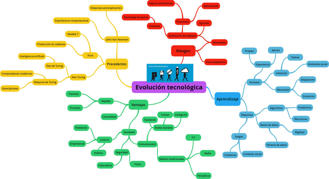 Evolucion tecnologica 2001